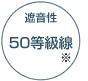 50